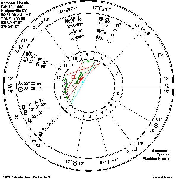 Claimed coincidences between Abraham Lincoln and John F. Kennedy