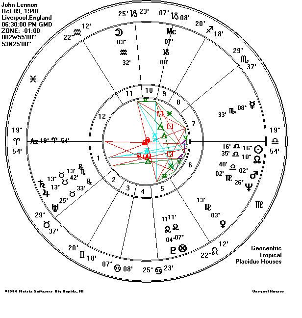 John Lennon natal chart