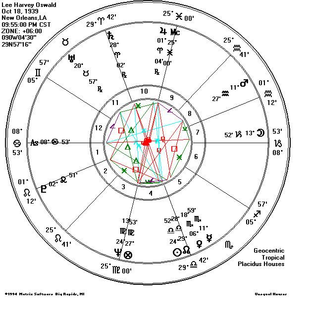 Lee Harvey Oswald natal chart