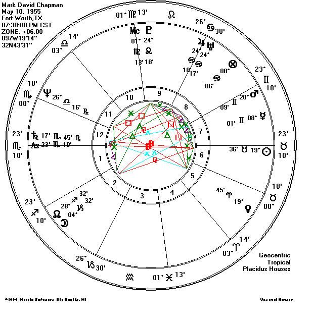 Mark David Chapman natal chart